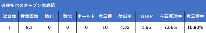 f:id:baymeshi:20170330065318p:plain