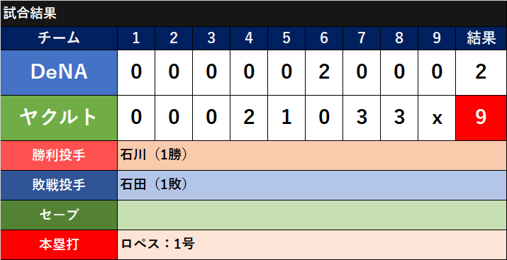 f:id:baymeshi:20170401021950p:plain