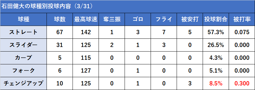 f:id:baymeshi:20170401042253p:plain