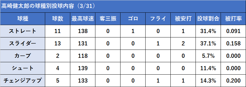 f:id:baymeshi:20170401044817p:plain