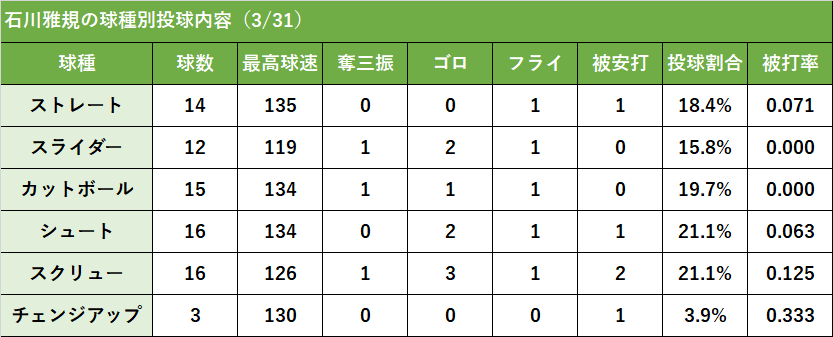 f:id:baymeshi:20170401052648p:plain