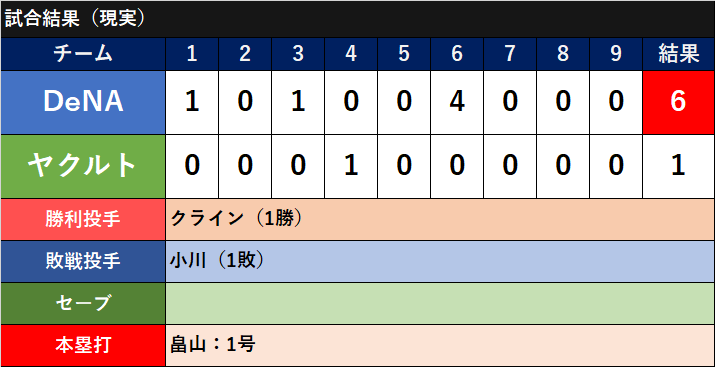 f:id:baymeshi:20170402052933p:plain