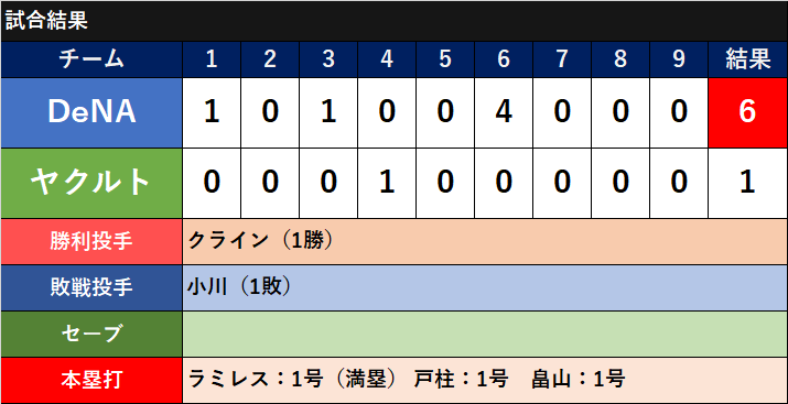f:id:baymeshi:20170402053041p:plain