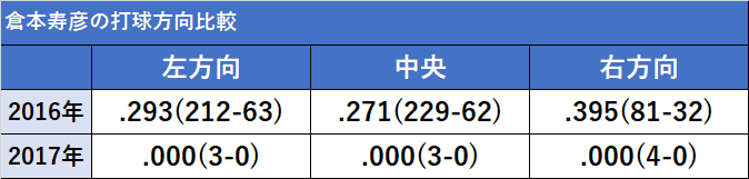 f:id:baymeshi:20170404005402p:plain