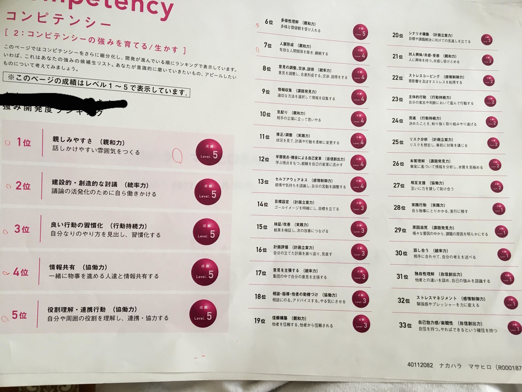 壮大な自己分析 自分分析学