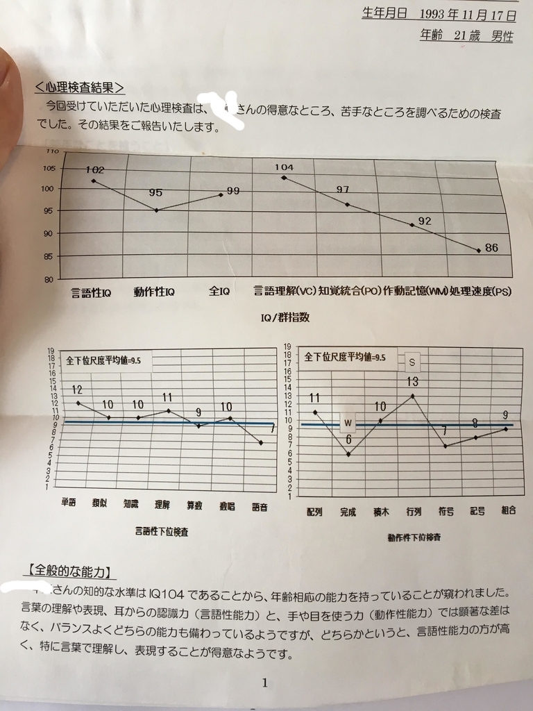 壮大な自己分析 自分分析学