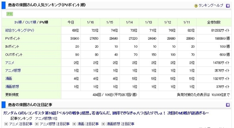 今週の更新 1月11日 17日 15年 冬アニメ 第二週目 大塚周夫さんがご逝去 Gno2及びgno3 連邦 情報部 こっそり日記 バックアップ 今週の更新 1月11日 17日 15年 冬アニメ 第二週目 大塚周夫さんがご逝去 Gno2及びgno3 連邦 情報部 こっそり日記 バックアップ