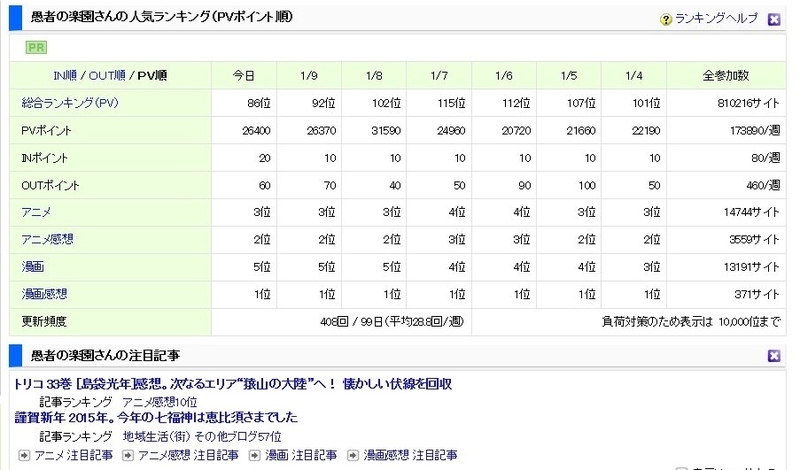 イメージ 2