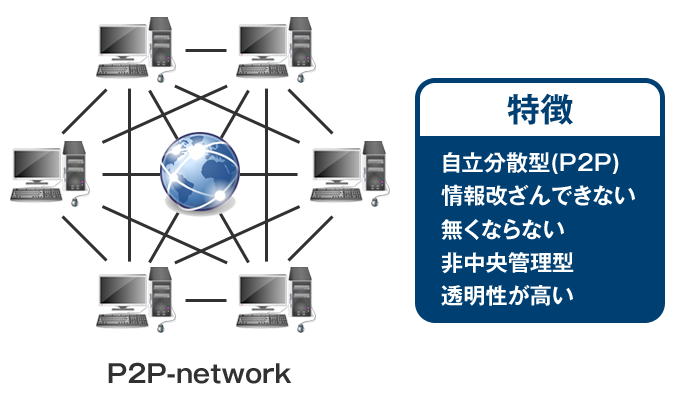 f:id:bbc-21:20170524192745p:plain f:id:bbc-21:20170524192745p:plain