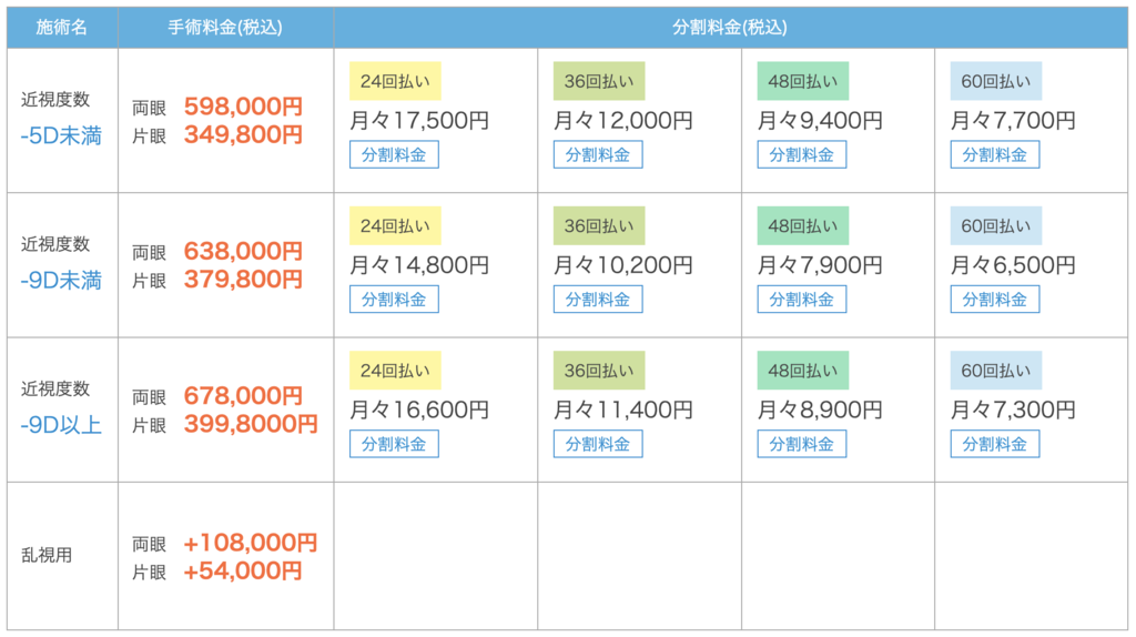 ICL フェイキックIOL 費用