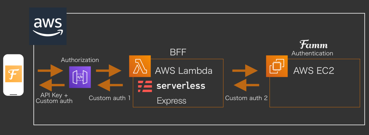 f:id:bboykk:20190508181244p:plain