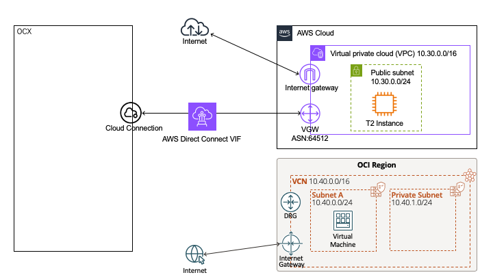 OCXのCloud Connection作成