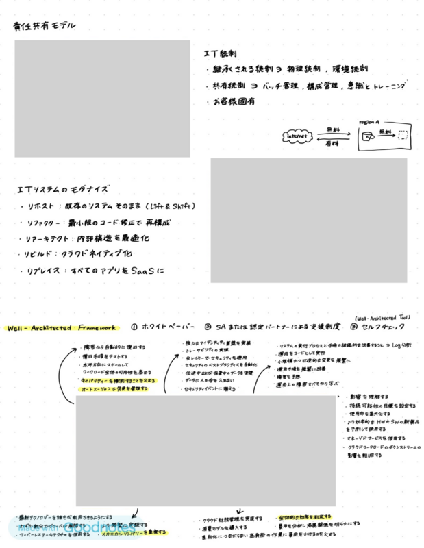 AWS-CLFノート