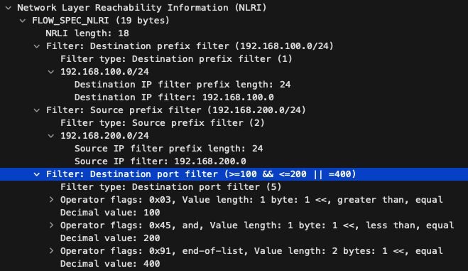 2つ目のBGP UpdateパケットのNLRI部分のWiresharkスクリーンショット。期待通りにDestination Prefix 192.168.100.0/24とDestination Portが追加されていることがわかる。また、Destination Portはコマンドで指定した通り、ポート番号100から200、または、400という複数の値から比較演算子や論理演算子で表現した形通りにエンコードされている。