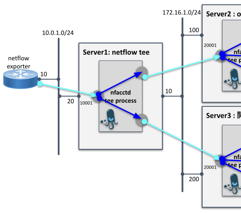 "System Diagram Front"