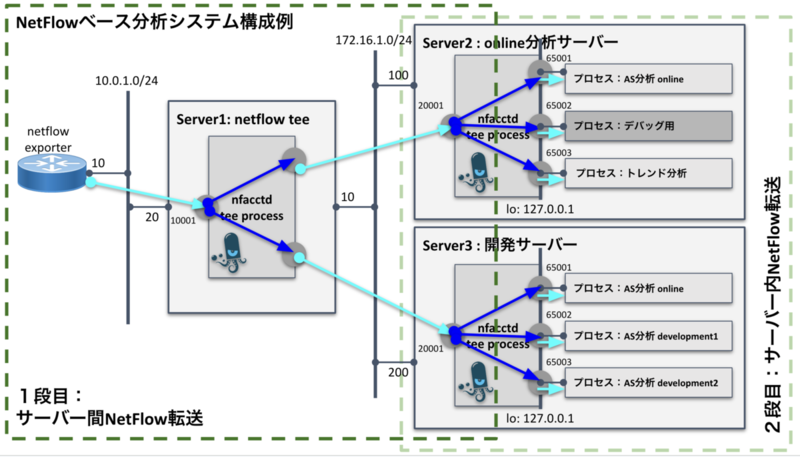 "System Diagram"