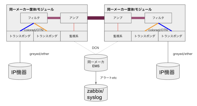 legacy-wdm-system