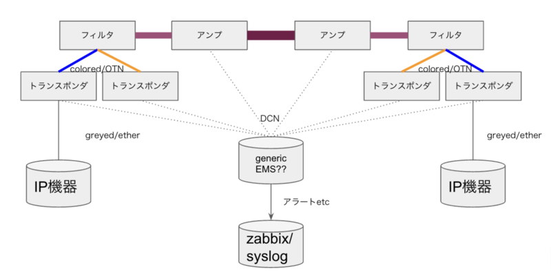 open-line-system