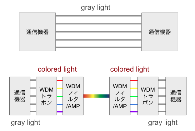 gray-vs-colored