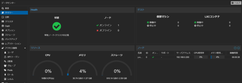 Proxmoxのダッシュボード