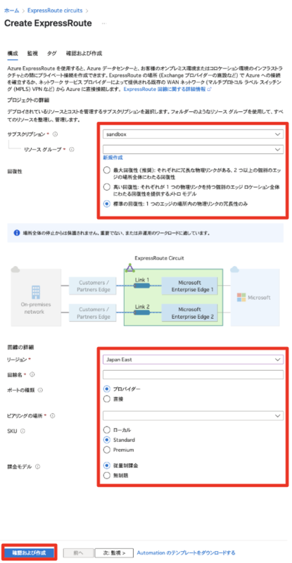 Azure ExpressRoute Circuit作成画面の「構成」タブ。サブスクリプション、リソースグループ、回復性、リージョン、回線名、ポートの種類、プロバイダー、ピアリングの場所、帯域幅、SKU、課金モデルの設定項目が表示されている。