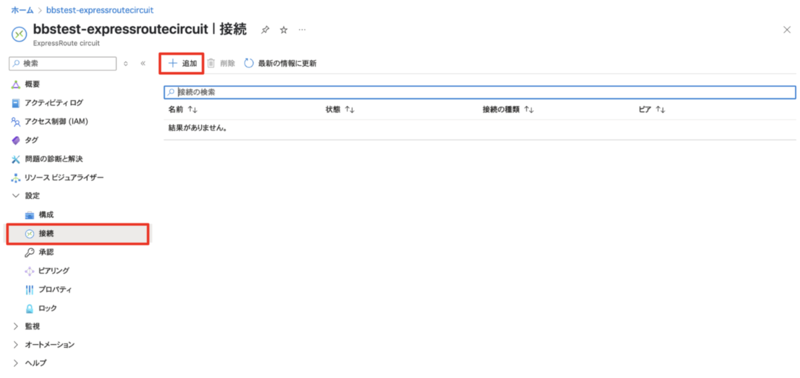 Azure ExpressRoute Circuitの「接続」設定画面。「＋追加」ボタンが強調表示されている。