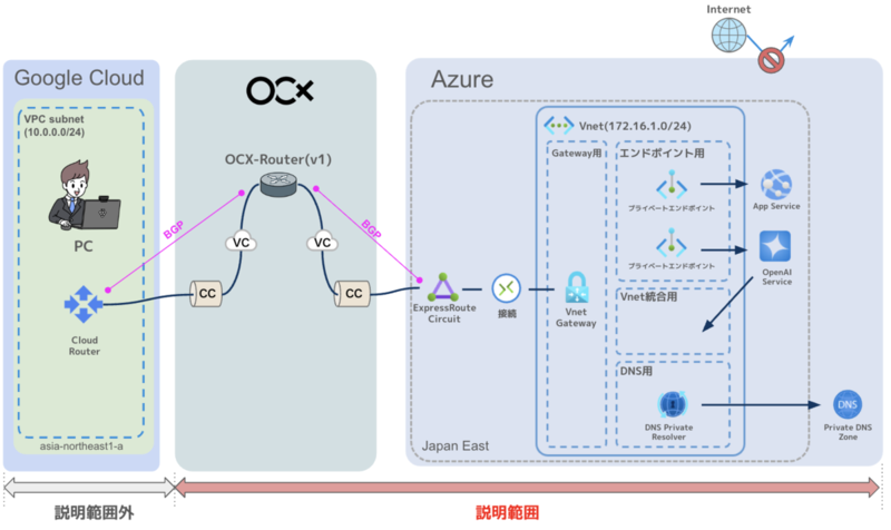独語 接続法 20250521115005.png