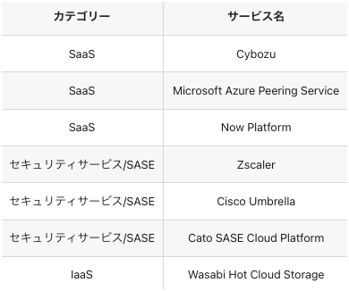 XaaSConnectionサービス一覧