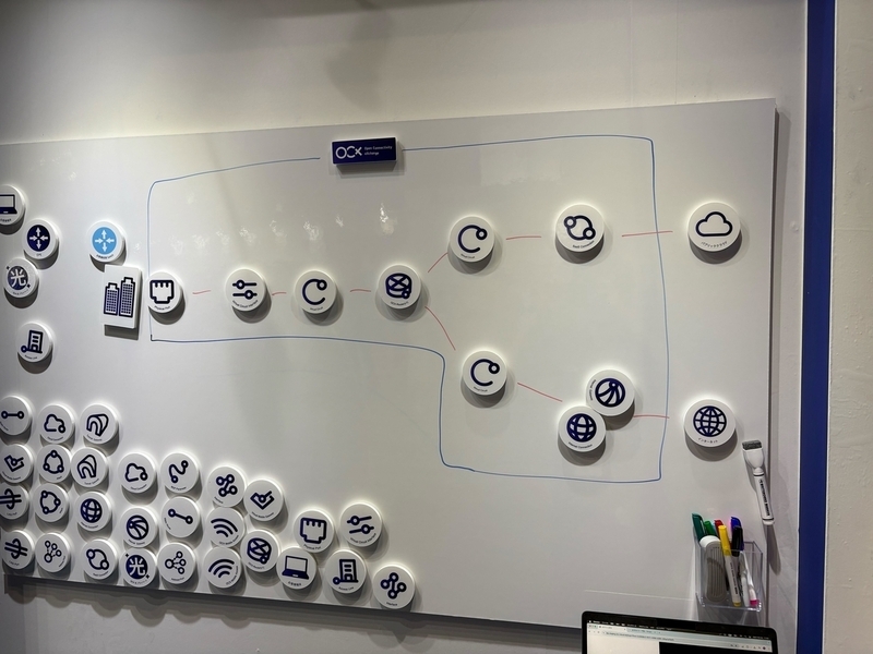 実際のInterop Tokyoのブースに設置されたOCXマグネット
