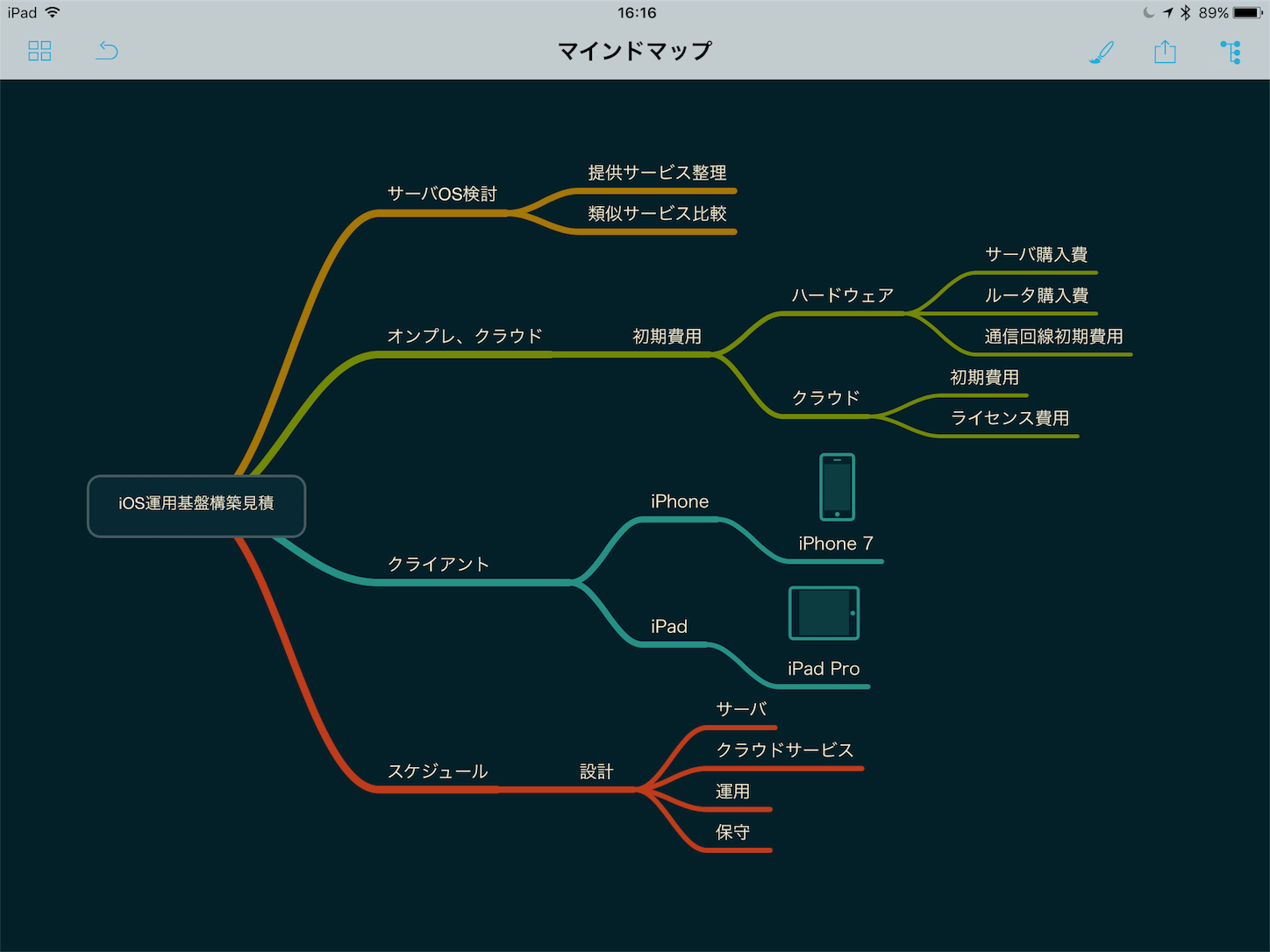 紙の手帳をデジタルに移行できるか 思考の整理 Episode 02