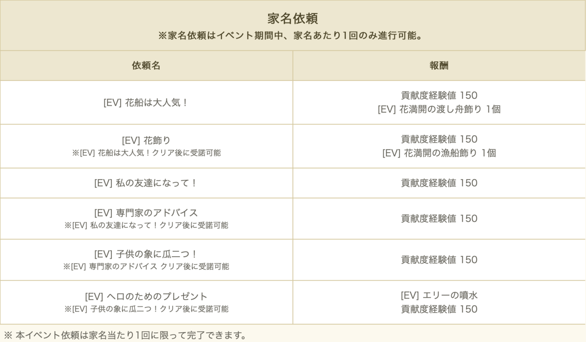 年 エリーの不思議なウォーターフェス Ps4 Mmorpg 黒い砂漠 ルタのブログ 年 エリーの不思議なウォーターフェス Ps4 Mmorpg 黒い砂漠 ルタのブログ