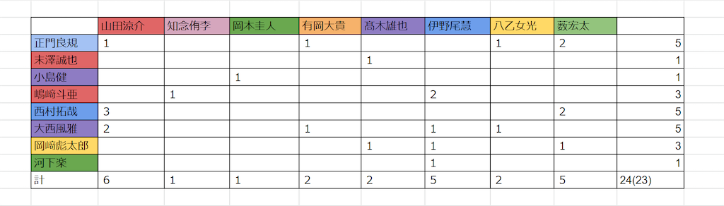 f:id:be-selfish:20220320172021p:image f:id:be-selfish:20220320172021p:image