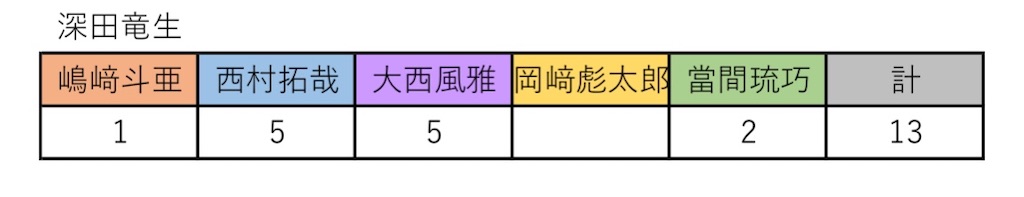 f:id:be-selfish:20221203132424j:image f:id:be-selfish:20221203132424j:image