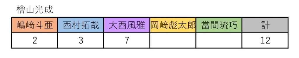 f:id:be-selfish:20221203132445j:image f:id:be-selfish:20221203132445j:image