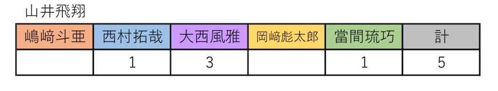 f:id:be-selfish:20221203132500j:image f:id:be-selfish:20221203132500j:image