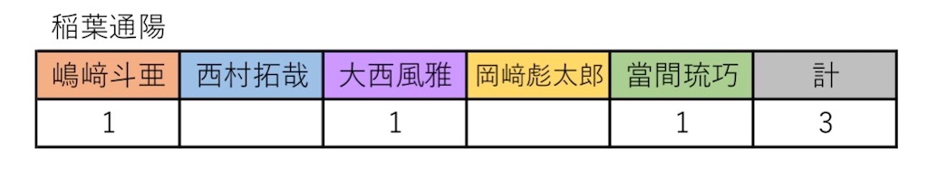 f:id:be-selfish:20221205135455j:image f:id:be-selfish:20221205135455j:image