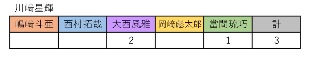 f:id:be-selfish:20221205135503j:image f:id:be-selfish:20221205135503j:image