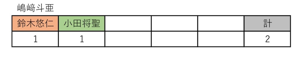 f:id:be-selfish:20221205135519j:image f:id:be-selfish:20221205135519j:image