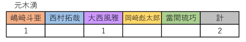 f:id:be-selfish:20221205135528j:image f:id:be-selfish:20221205135528j:image