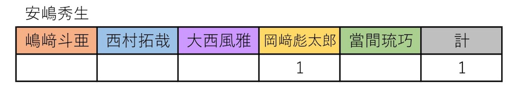 f:id:be-selfish:20221205135744j:image f:id:be-selfish:20221205135744j:image