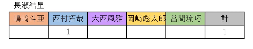 f:id:be-selfish:20221205140052j:image f:id:be-selfish:20221205140052j:image