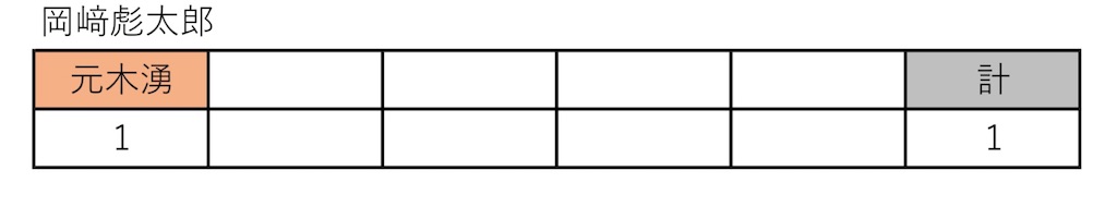 f:id:be-selfish:20221205140117j:image f:id:be-selfish:20221205140117j:image