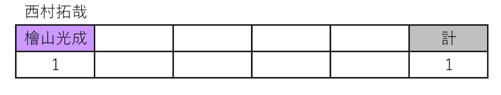 f:id:be-selfish:20221205145927j:image f:id:be-selfish:20221205145927j:image