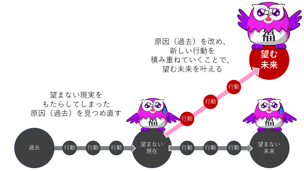 f:id:be_a_fukurou:20201128120034p:plain