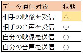 Zoom 安全 運転 モード 解除