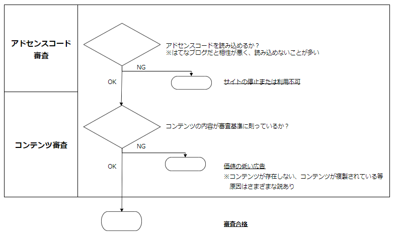 f:id:beaber:20210314071119p:plain