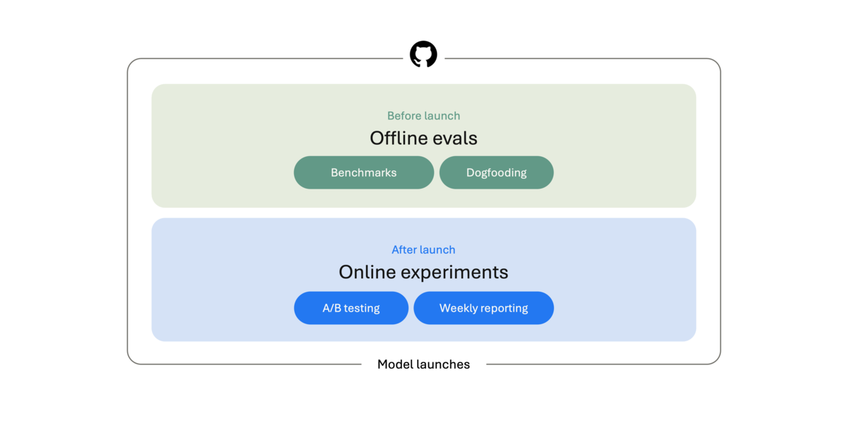 The Coding Harness Behind GitHub Copilot in VS Code (日本語訳) - BEACHSIDE BLOG