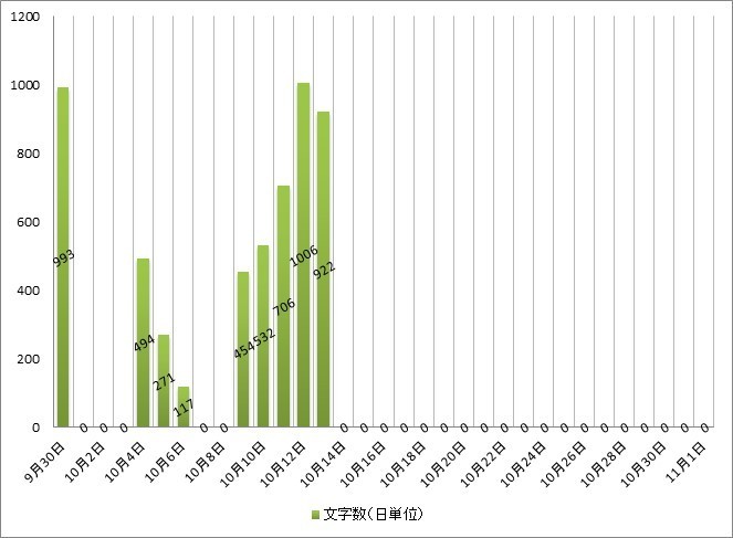 f:id:beal:20171013222516j:image f:id:beal:20171013222516j:image