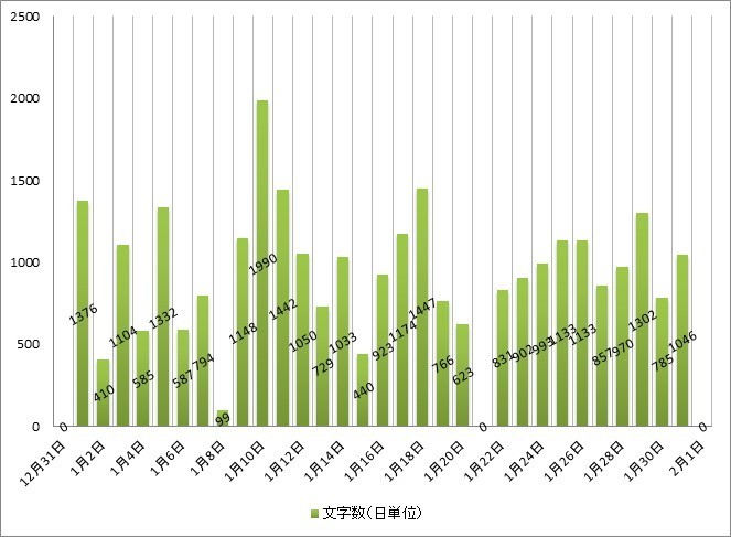 f:id:beal:20180131224903j:image
