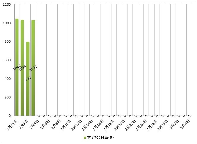 f:id:beal:20180203223412j:image
